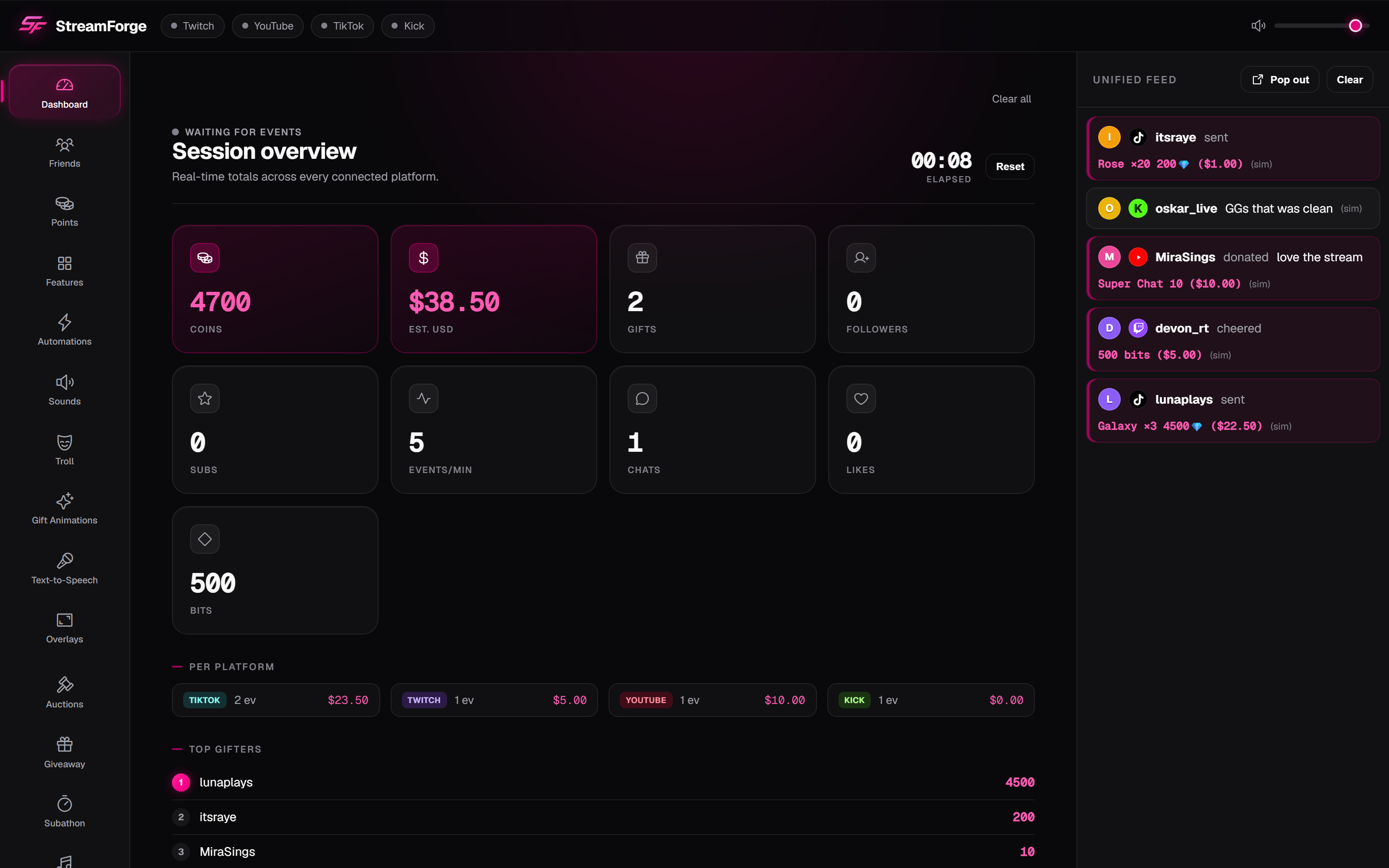Screenshot of the StreamForge desktop app dashboard: sidebar with Dashboard, Automations, Sounds, Overlays and more; session overview with coins, USD, gifts and follower stats; per-platform totals for TikTok, Twitch, YouTube and Kick; top gifters; and the unified live feed